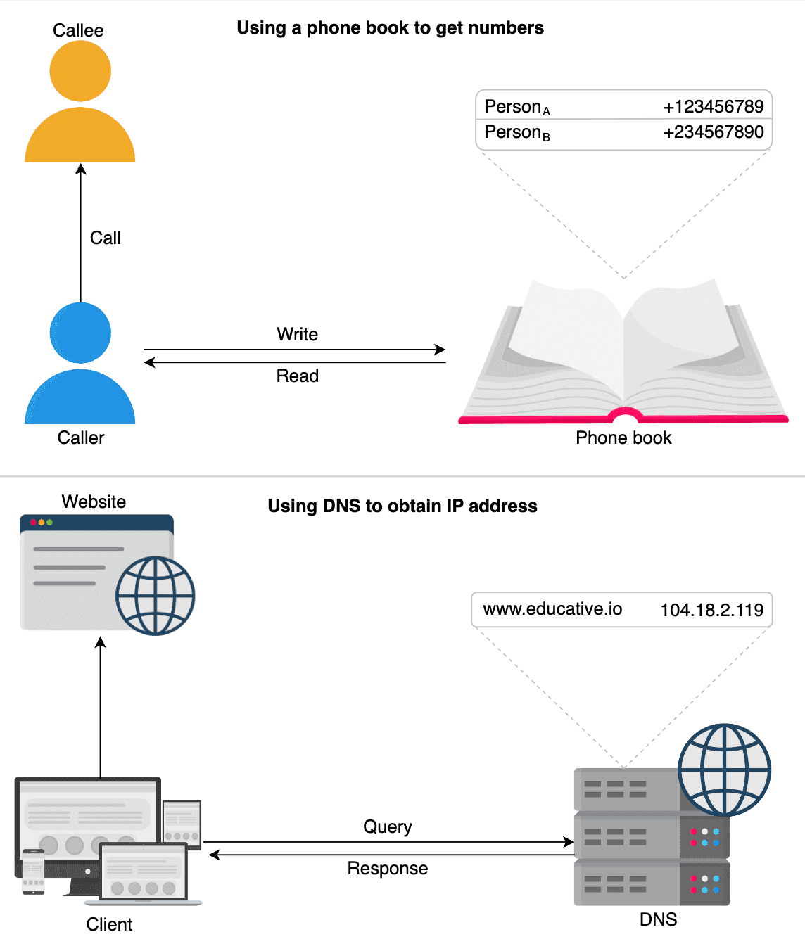 educative-dns-06